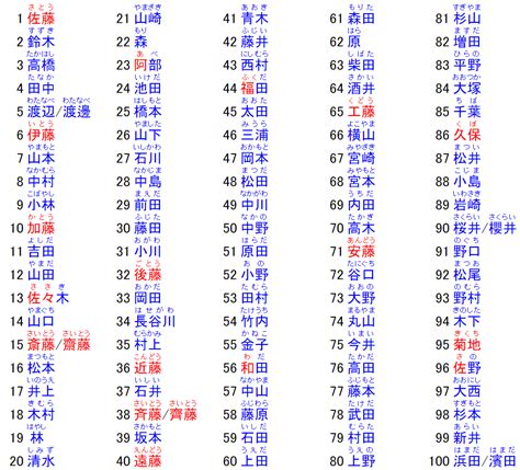 日本名字 男|日本名字列表：完整收錄7億個名字的秘訣 